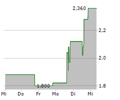 REKTRON GROUP INC Chart 1 Jahr