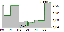 REKTRON GROUP INC 5-Tage-Chart