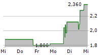 REKTRON GROUP INC 5-Tage-Chart