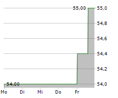 RELIANCE INDUSTRIES LTD GDR Chart 1 Jahr