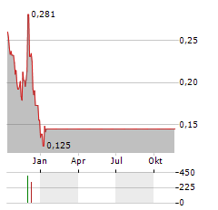 RELIQ HEALTH TECHNOLOGIES Aktie Chart 1 Jahr