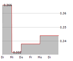 RELMADA THERAPEUTICS INC Chart 1 Jahr