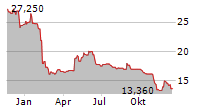 REMEDY ENTERTAINMENT OYJ Chart 1 Jahr