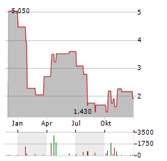 REMEGEN CO LTD Aktie Chart 1 Jahr