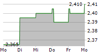 REN REDES ENERGETICAS NACIONAIS SGPS SA 5-Tage-Chart