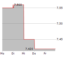 Renewi Plc Half Year Report 5