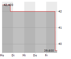 RENISHAW PLC Chart 1 Jahr