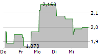 RENOVALO SPA 5-Tage-Chart