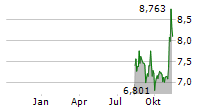 REPAY HOLDINGS CORPORATION Chart 1 Jahr