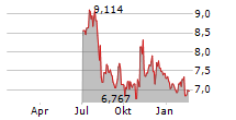 REPAY HOLDINGS CORPORATION Chart 1 Jahr