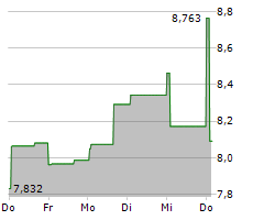 REPAY HOLDINGS CORPORATION Chart 1 Jahr