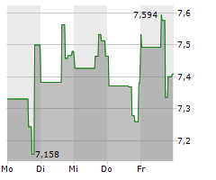 REPAY HOLDINGS CORPORATION Chart 1 Jahr