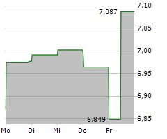 REPAY HOLDINGS CORPORATION Chart 1 Jahr