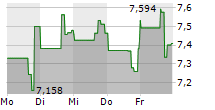 REPAY HOLDINGS CORPORATION 5-Tage-Chart