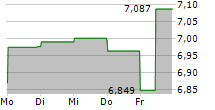 REPAY HOLDINGS CORPORATION 5-Tage-Chart