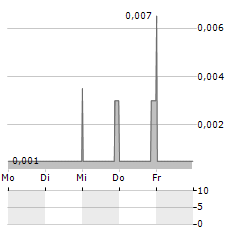 REPLICEL Aktie 5-Tage-Chart