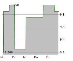 REPLIMUNE GROUP INC Chart 1 Jahr