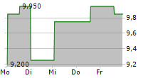 REPLIMUNE GROUP INC 5-Tage-Chart