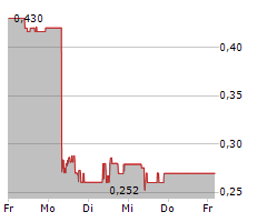 RESOLUTE MINING LIMITED Chart 1 Jahr