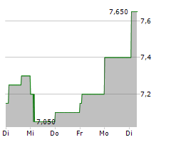 RESONA HOLDINGS INC Chart 1 Jahr