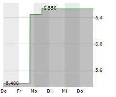 RESONA HOLDINGS INC Chart 1 Jahr