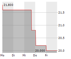 RESONAC HOLDINGS CORPORATION Chart 1 Jahr