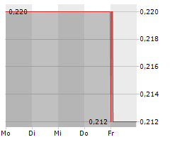 RESOURO STRATEGIC METALS INC Chart 1 Jahr