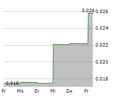 RESTART LIFE SCIENCES CORP Chart 1 Jahr