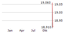 REVELYST INC Chart 1 Jahr