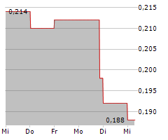 REVIVAL GOLD INC Chart 1 Jahr