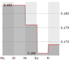 REVOLVE RENEWABLE POWER CORP Chart 1 Jahr