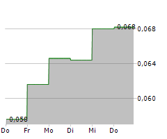 REYNA SILVER CORP Chart 1 Jahr