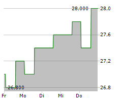 REYNOLDS CONSUMER PRODUCTS INC Chart 1 Jahr