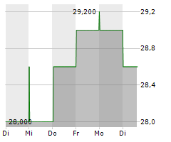 REYNOLDS CONSUMER PRODUCTS INC Chart 1 Jahr