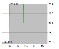 REYNOLDS CONSUMER PRODUCTS INC Chart 1 Jahr