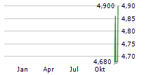 REZOLUTE INC Chart 1 Jahr