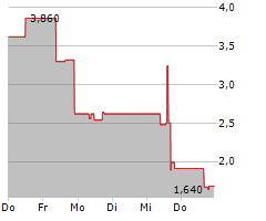 REZOLVE AI LIMITED Chart 1 Jahr