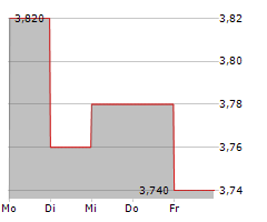 RF INDUSTRIES LTD Chart 1 Jahr