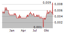 RICH GOLDMAN HOLDINGS LTD Chart 1 Jahr