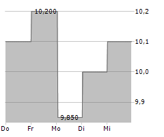 RICOH COMPANY LTD Chart 1 Jahr