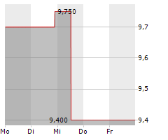 RICOH COMPANY LTD Chart 1 Jahr