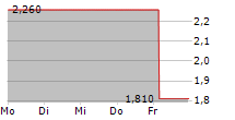 RIGSAVE SPA 5-Tage-Chart