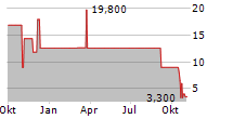 RIM AG Chart 1 Jahr