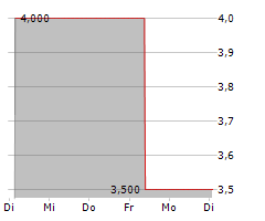 RIM AG Chart 1 Jahr