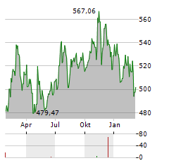 RIM GLOBAL BIOSCIENCE Aktie Chart 1 Jahr