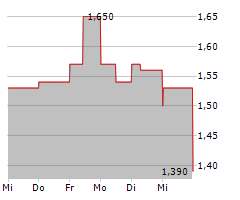 RIMINI STREET INC Chart 1 Jahr