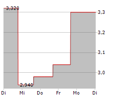 RIMINI STREET INC Chart 1 Jahr