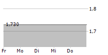 RIMINI STREET INC 5-Tage-Chart