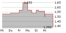 RIMINI STREET INC 5-Tage-Chart