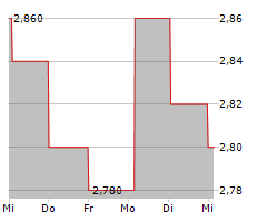 RITHM PROPERTY TRUST INC Chart 1 Jahr